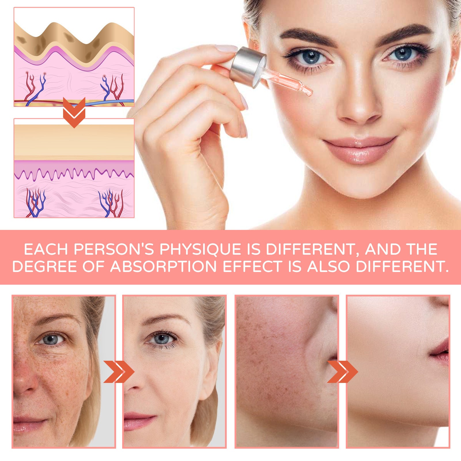 Anti-wrinkle Vitamin C&E